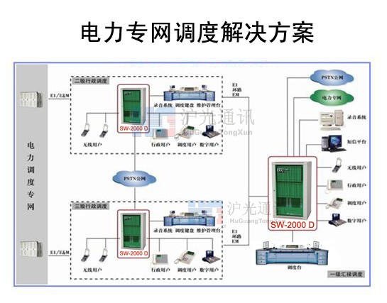 广东电力数字程控电话调度机，广东IP融合调度系统，厂家安装批发