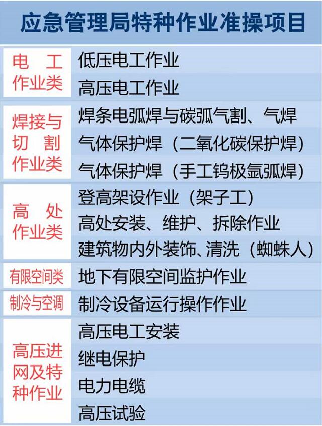 北京应急局低压电工报名一年几次